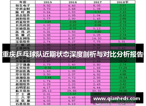 重庆乒乓球队近期状态深度剖析与对比分析报告