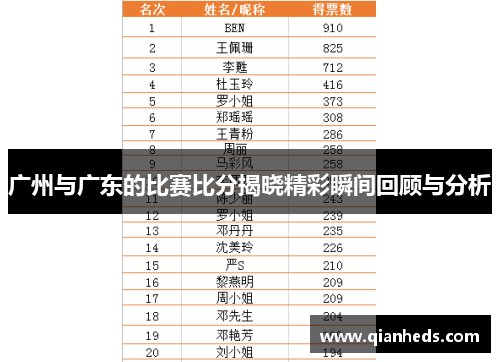 广州与广东的比赛比分揭晓精彩瞬间回顾与分析